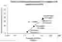Fig. 01 - MEDICINAL COMPOUNDS AND NUTRITIONAL SUPPLEMENTS