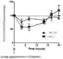 Fig. 01 - Methods of inhibiting PCSK9