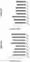 Fig. 06 - Methods of inhibiting PCSK9
