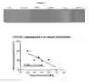 Fig. 33 - Azophenols as ERG Oncogene Inhibitors