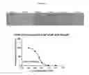 Fig. 34 - Azophenols as ERG Oncogene Inhibitors