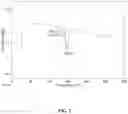 Fig. 03 - Pharmaceutical compositions of therapeutically active compounds