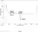 Fig. 06 - Pharmaceutical compositions of therapeutically active compounds