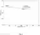 Fig. 07 - Pharmaceutical compositions of therapeutically active compounds