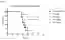 Fig. 09 - Method of treating fibrosis