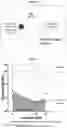 Fig. 06 - Hypertonic pharmaceutical compositions containing an anti-platinum chemoprotectant agent