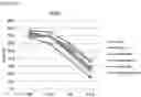 Fig. 03 - CHIMERIC ANTIGEN RECEPTOR AND NATURAL KILLER CELLS EXPRESSING SAME