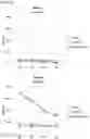 Fig. 06 - CHIMERIC ANTIGEN RECEPTOR AND NATURAL KILLER CELLS EXPRESSING SAME