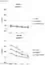 Fig. 08 - CHIMERIC ANTIGEN RECEPTOR AND NATURAL KILLER CELLS EXPRESSING SAME
