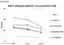Fig. 16 - CHIMERIC ANTIGEN RECEPTOR AND NATURAL KILLER CELLS EXPRESSING SAME
