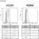 Fig. 22 - CHIMERIC ANTIGEN RECEPTOR AND NATURAL KILLER CELLS EXPRESSING SAME