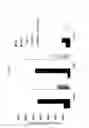 Fig. 09 - Chimeric antigen receptors targeting TIM-1