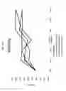 Fig. 22 - Chimeric antigen receptors targeting TIM-1
