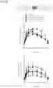 Fig. 09 - DOSING REGIMENS FOR THE MOBILIZATION OF HEMATOPOIETIC STEM AND PROGENITOR CELLS
