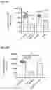 Fig. 32 - DOSING REGIMENS FOR THE MOBILIZATION OF HEMATOPOIETIC STEM AND PROGENITOR CELLS