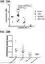 Fig. 09 - Microorganisms programmed to produce immune modulators and anti-cancer therapeutics in tumor cells