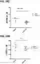 Fig. 19 - Microorganisms programmed to produce immune modulators and anti-cancer therapeutics in tumor cells