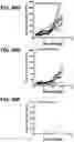 Fig. 37 - Microorganisms programmed to produce immune modulators and anti-cancer therapeutics in tumor cells
