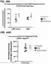 Fig. 44 - Microorganisms programmed to produce immune modulators and anti-cancer therapeutics in tumor cells