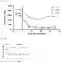 Fig. 06 - Gene therapy for treating Phenylketonuria