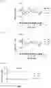 Fig. 07 - Gene therapy for treating Phenylketonuria
