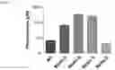 Fig. 08 - Gene therapy for treating Phenylketonuria