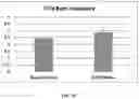 Fig. 08 - Compositions and methods for modulating ciliogenesis