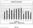Fig. 10 - Compositions and methods for modulating ciliogenesis