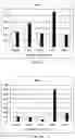 Fig. 11 - Compositions and methods for modulating ciliogenesis