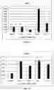 Fig. 12 - Compositions and methods for modulating ciliogenesis