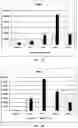 Fig. 14 - Compositions and methods for modulating ciliogenesis