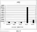 Fig. 15 - Compositions and methods for modulating ciliogenesis