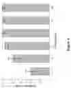 Fig. 05 - Methods for Treating HCV