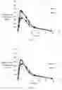 Fig. 05 - Pharmaceutical compositions of water soluble peptides with poor solubility in isotonic conditions and methods for their use