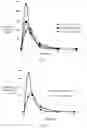 Fig. 06 - Pharmaceutical compositions of water soluble peptides with poor solubility in isotonic conditions and methods for their use