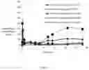 Fig. 08 - Pharmaceutical compositions of water soluble peptides with poor solubility in isotonic conditions and methods for their use