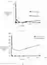 Fig. 11 - Pharmaceutical compositions of water soluble peptides with poor solubility in isotonic conditions and methods for their use