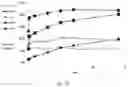 Fig. 12 - Pharmaceutical compositions of water soluble peptides with poor solubility in isotonic conditions and methods for their use