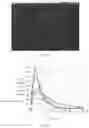 Fig. 18 - Pharmaceutical compositions of water soluble peptides with poor solubility in isotonic conditions and methods for their use