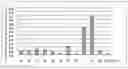 Fig. 01 - Plant extract containing diketopiperazine and method for producing same
