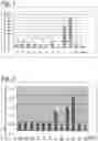 Fig. 02 - Plant extract containing diketopiperazine and method for producing same