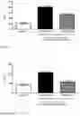 Fig. 30 - Methods for treating inflammatory conditions of the lungs