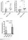 Fig. 35 - Methods for treating inflammatory conditions of the lungs