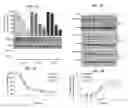 Fig. 03 - COMPOSITIONS AND METHODS TO INDUCE TARGETED APOPTOSIS BY MODULATING PROTEIN TYROSINE PHOSPHATASE 13 (PTPN13)