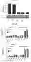 Fig. 04 - COMPOSITIONS AND METHODS TO INDUCE TARGETED APOPTOSIS BY MODULATING PROTEIN TYROSINE PHOSPHATASE 13 (PTPN13)