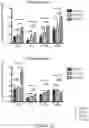 Fig. 16 - Immunostimulatory compositions and uses therefor