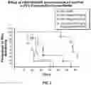 Fig. 03 - MODIFIED HYALURONIDASES AND USES IN TREATING HYALURONAN-ASSOCIATED DISEASES AND CONDITIONS