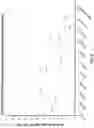 Fig. 07 - MODIFIED HYALURONIDASES AND USES IN TREATING HYALURONAN-ASSOCIATED DISEASES AND CONDITIONS