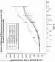 Fig. 09 - MODIFIED HYALURONIDASES AND USES IN TREATING HYALURONAN-ASSOCIATED DISEASES AND CONDITIONS
