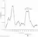 Fig. 01 - Clostridium difficile immunogenic compositions and methods of use